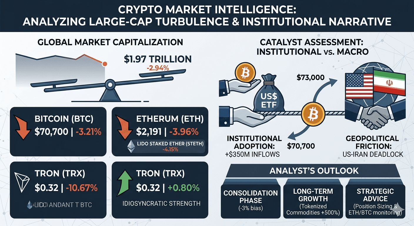 Crypto Market Update: Large-Cap Assets Navigate Mixed Signals and Headline Catalysts