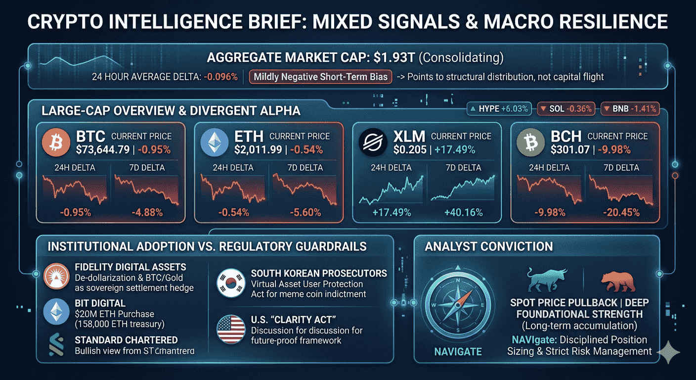Large-Cap Crypto Navigates Mixed Signals and Uneven Price Action