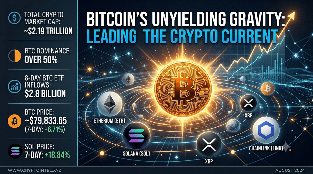 Bitcoin's Unyielding Gravity: Leading the Crypto Current
