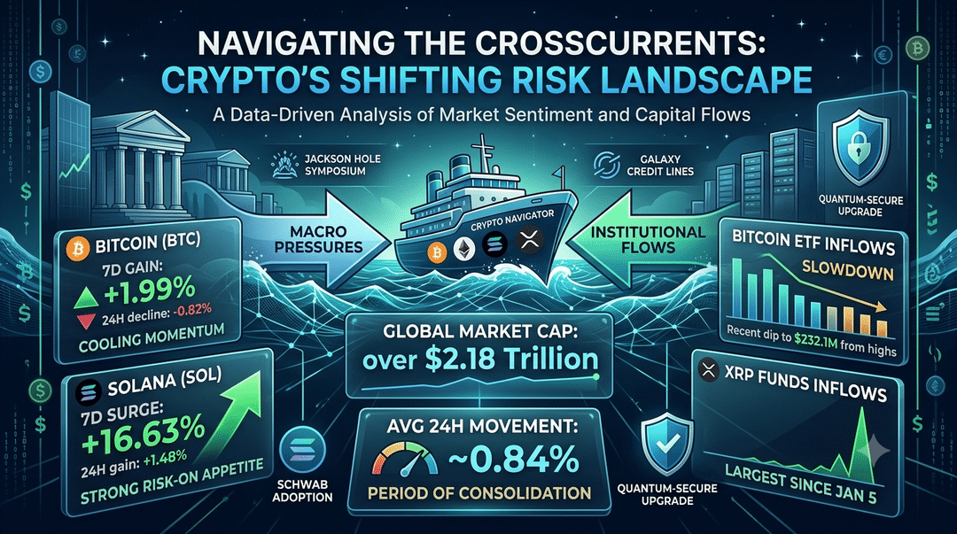 Navigating the Crosscurrents: Crypto's Shifting Risk Landscape