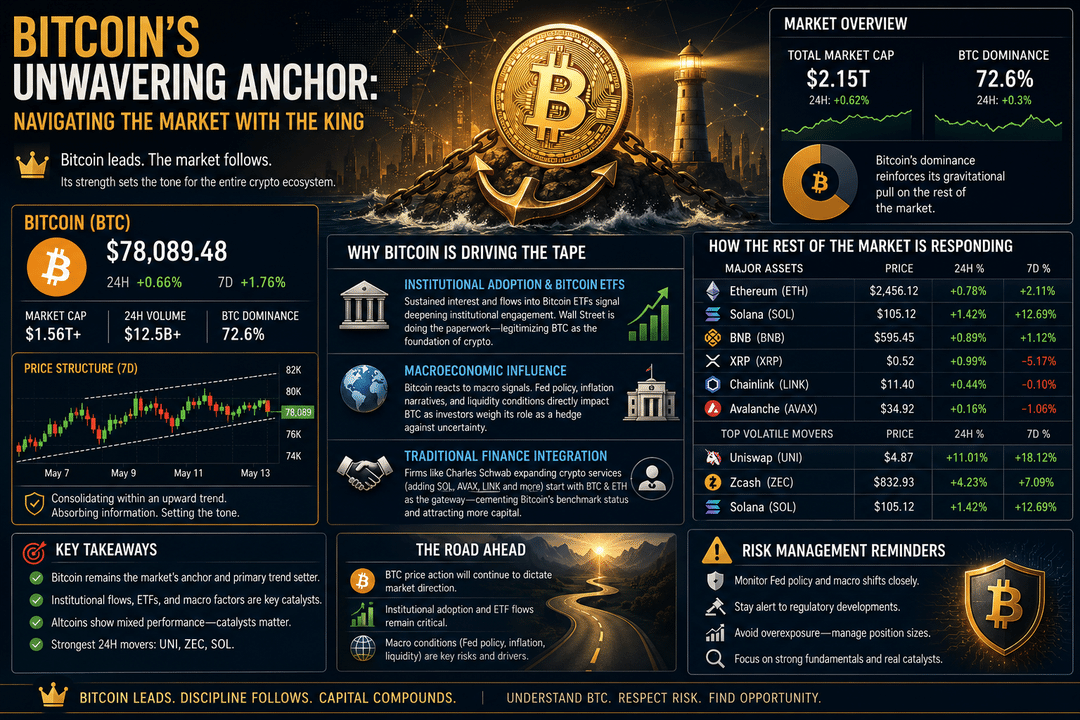Bitcoin's Unwavering Anchor: Navigating the Market with the King