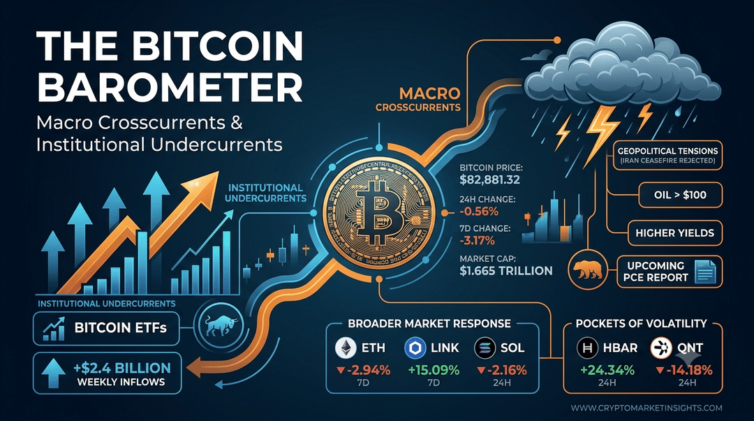 The Bitcoin Barometer: Macro Crosscurrents and Institutional Undercurrents